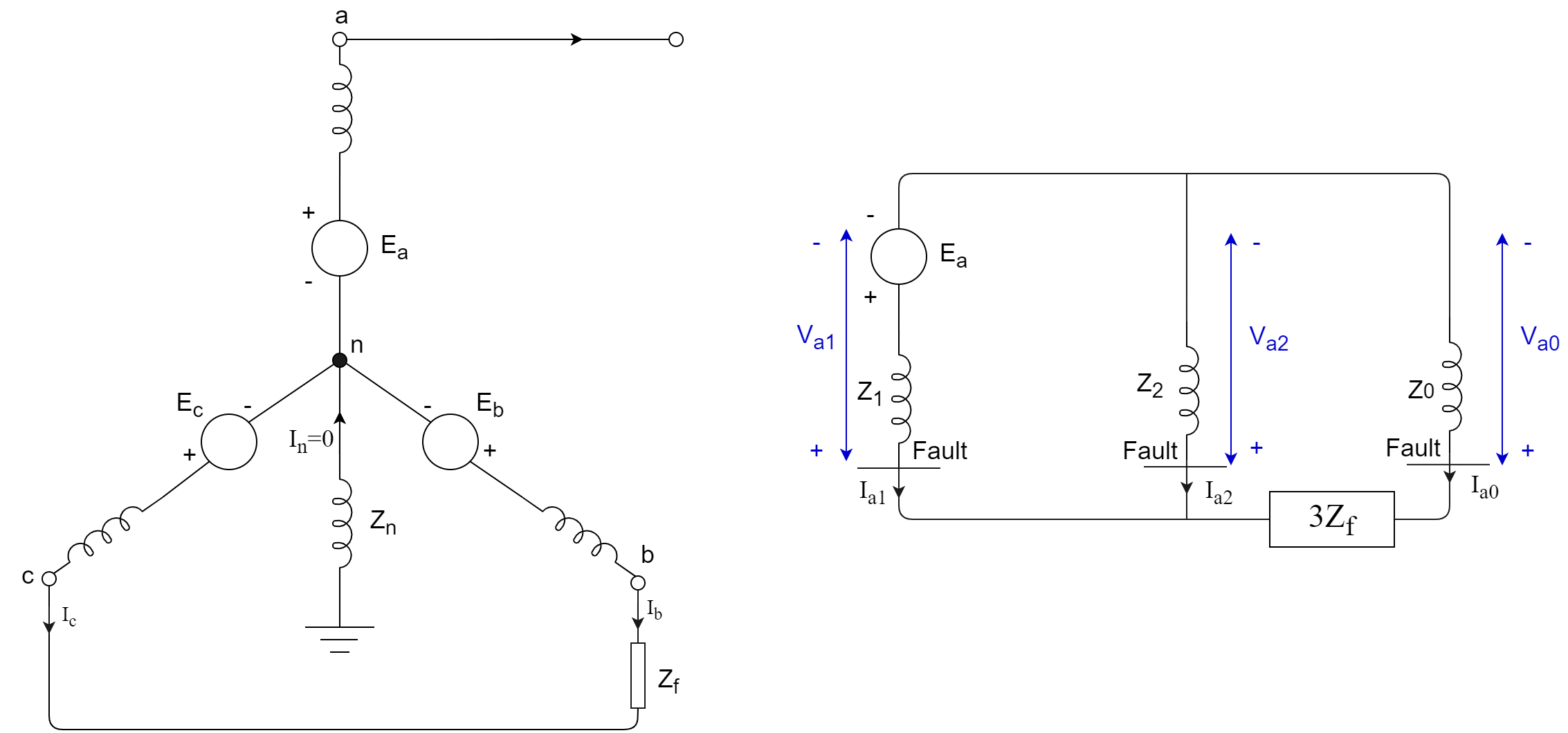 unsymmetrical-faults-types-slg-ll-llg-faults-in-power-system